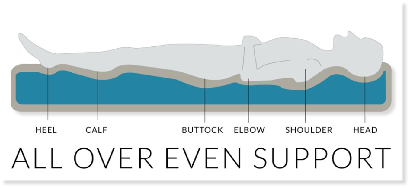No two people are the same - waterbed showroom